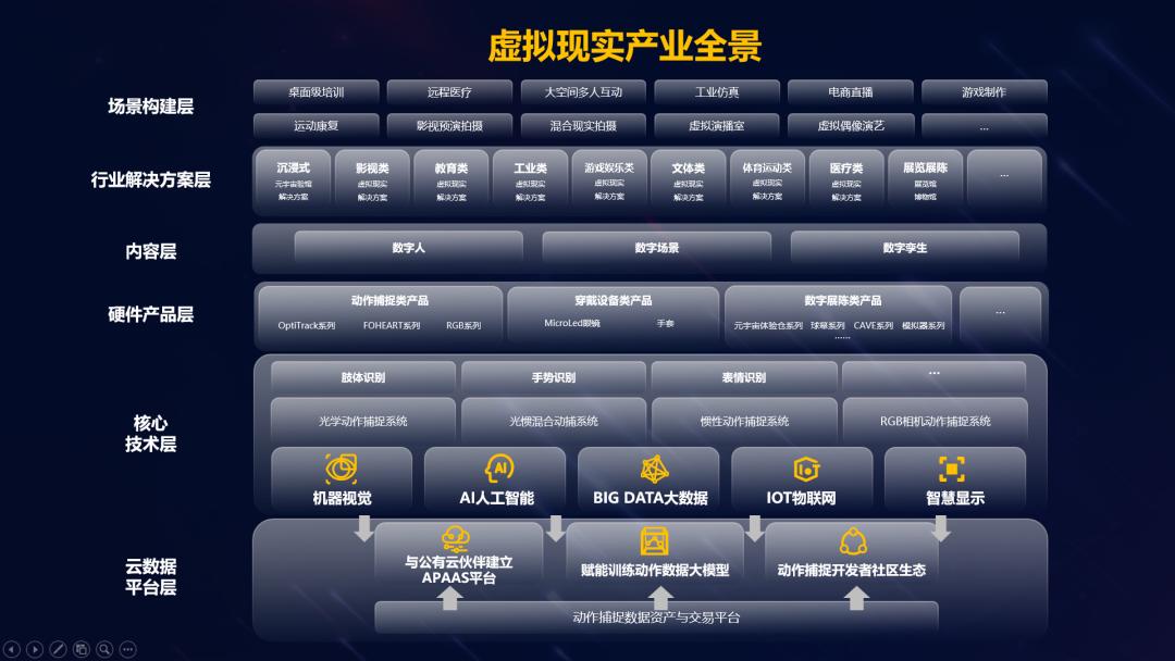 空间计算点燃苹果新品 虚拟现实财产迎来新时代